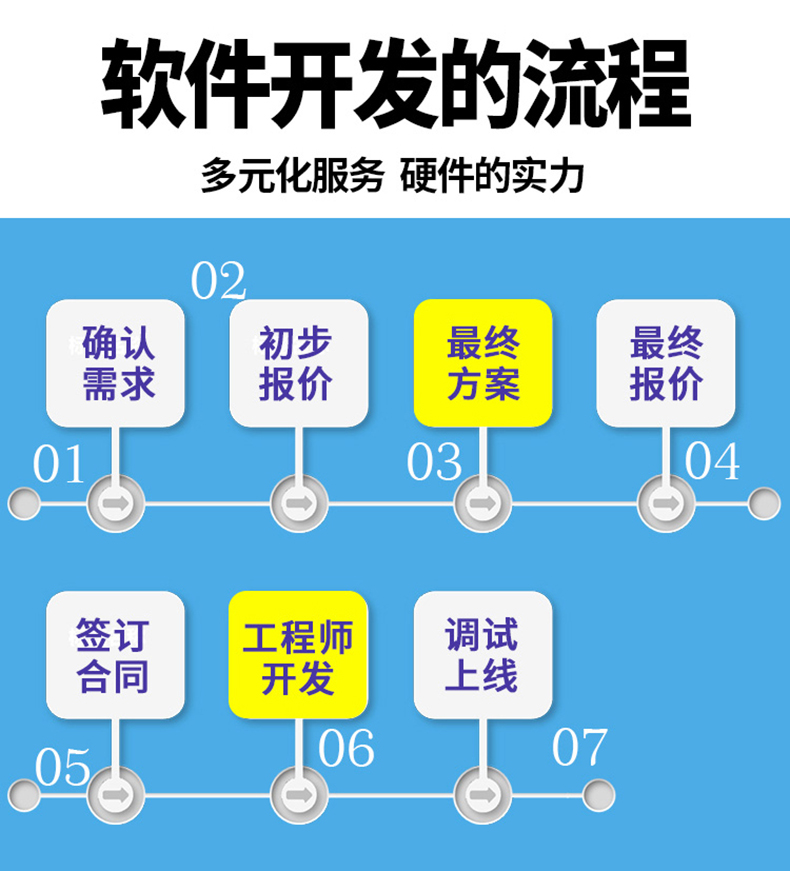 家政教育培訓管理系統快遞物流商場超市工廠倉庫盤點醫療人證PDA手持機APP軟件定制開發 家政教育培訓管理系統快遞物流商場超市工廠倉庫盤點醫療人證PDA手持機APP軟件定制開發